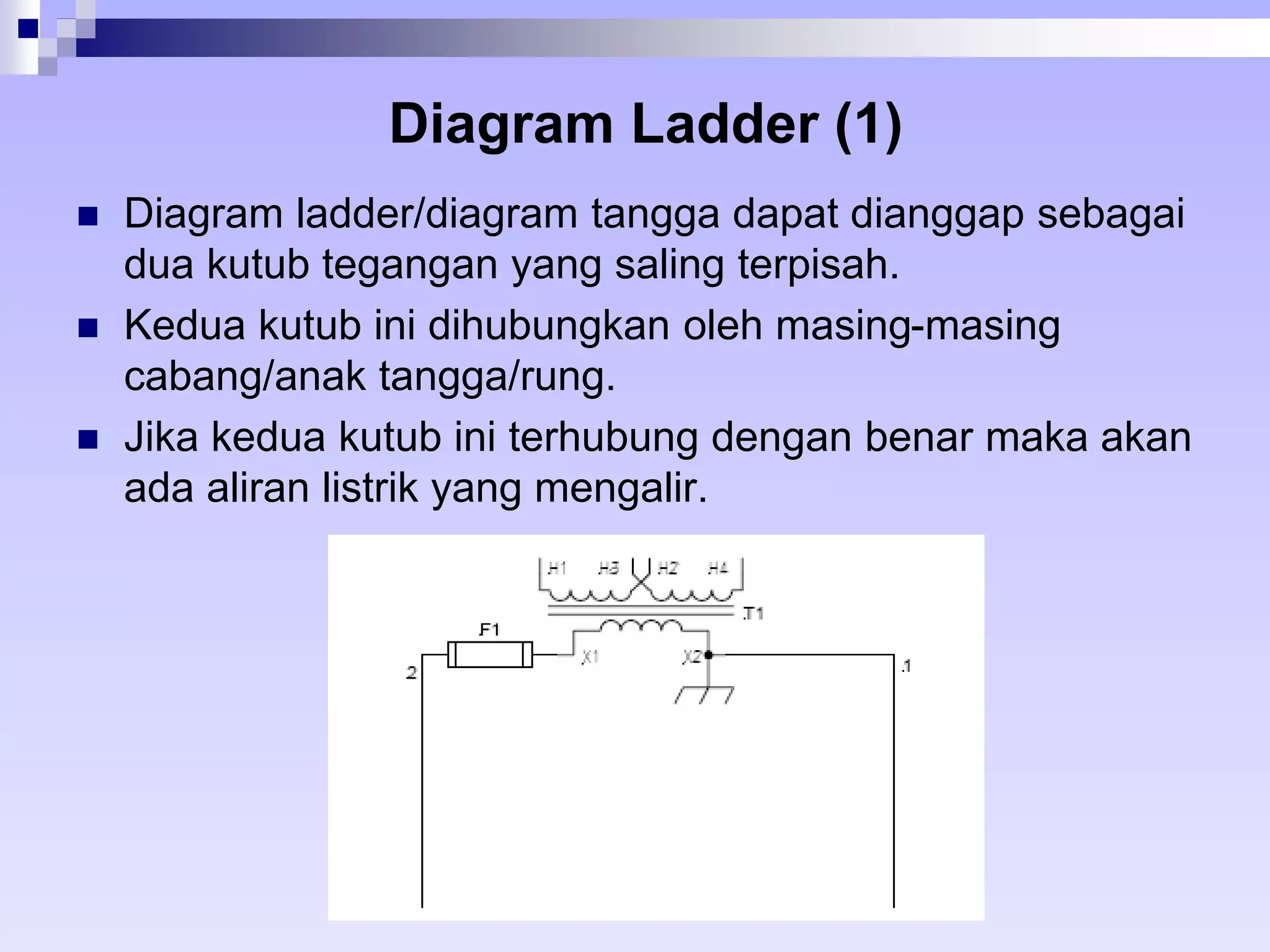 Diagram Ladder (1) 
 Diagram ladder/diagram tangga dapat dianggap sebagai 
dua kutub tegangan yang saling terpisah. 
 Kedua kutub ini dihubungkan oleh masing-masing 
cabang/anak tangga/rung. 
 Jika kedua kutub ini terhubung dengan benar maka akan 
ada aliran listrik yang mengalir. 
 