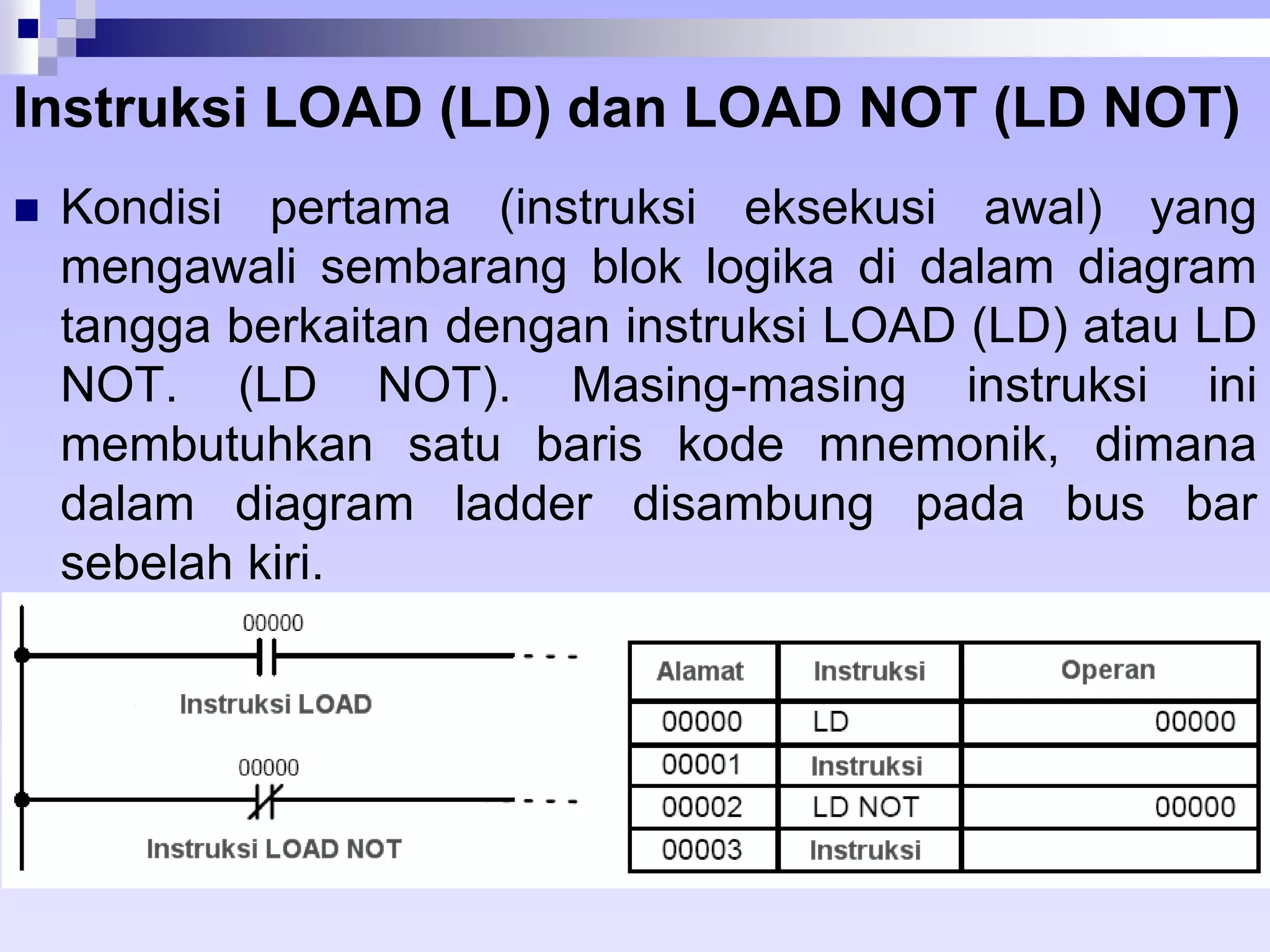 Instruksi LOAD (LD) dan LOAD NOT (LD NOT) 
 Kondisi pertama (instruksi eksekusi awal) yang 
mengawali sembarang blok logika di dalam diagram 
tangga berkaitan dengan instruksi LOAD (LD) atau LD 
NOT. (LD NOT). Masing-masing instruksi ini 
membutuhkan satu baris kode mnemonik, dimana 
dalam diagram ladder disambung pada bus bar 
sebelah kiri. 
 
