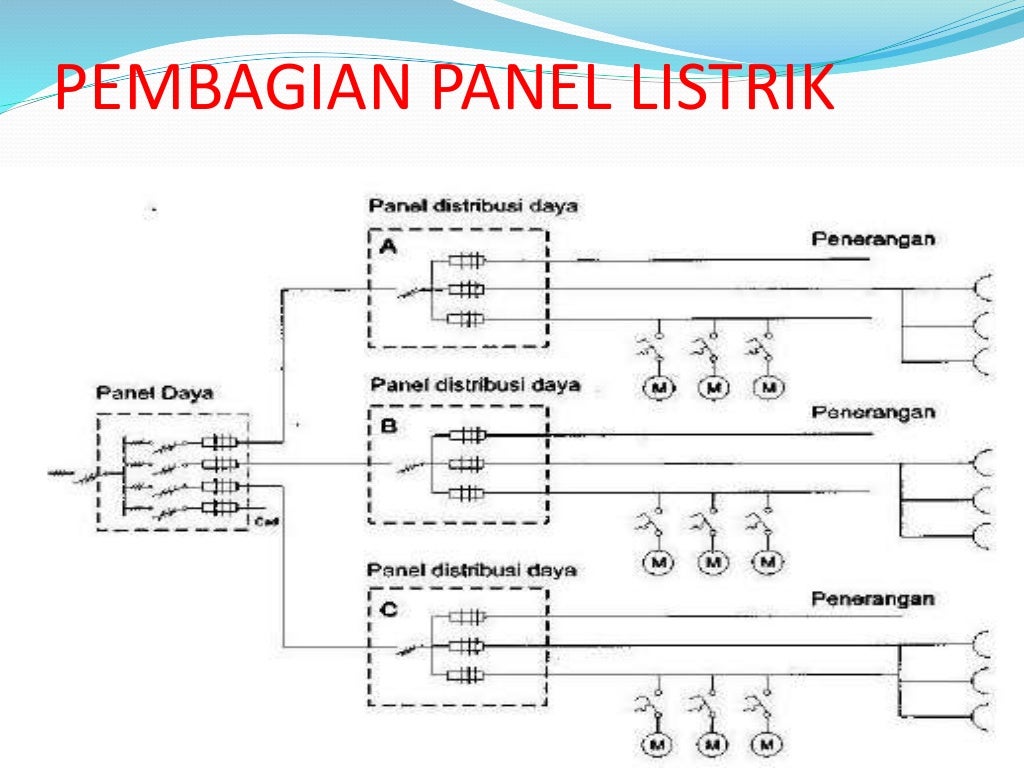 2. jenis jenis panel listrik