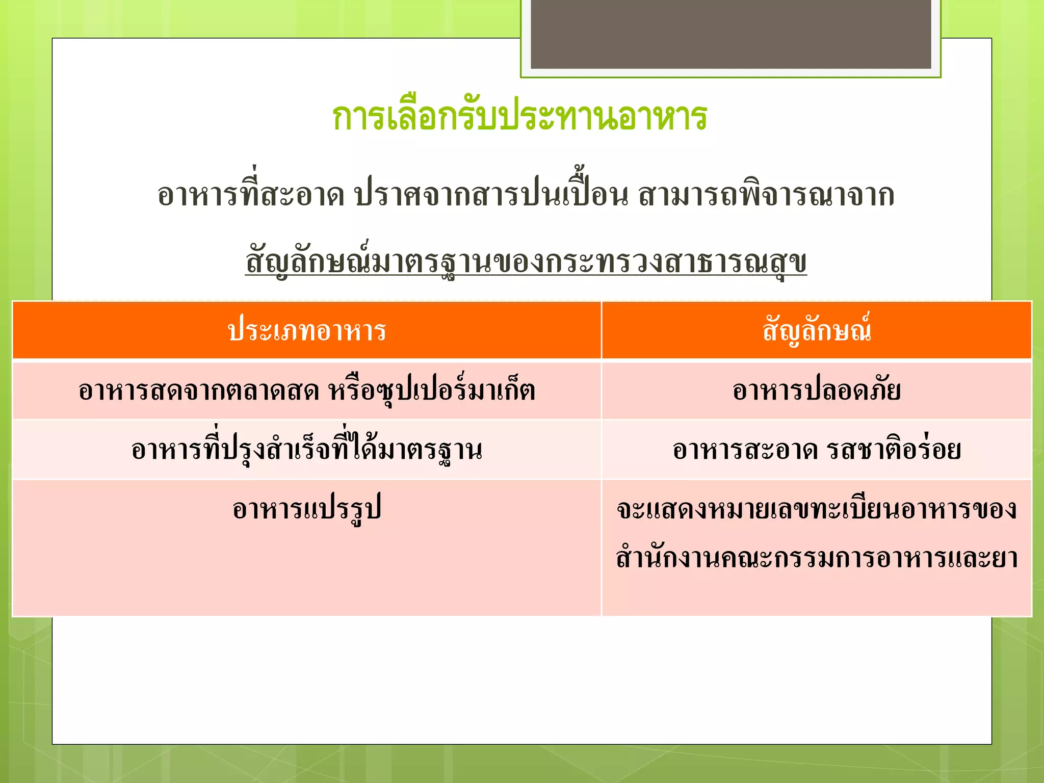 การเลือกรับประทานอาหาร 
อาหารที่สะอาด ปราศจากสารปนเปื้อน สามารถพิจารณาจาก 
สัญลักษณ์มาตรฐานของกระทรวงสาธารณสุข 
ประเภทอาหาร สัญลักษณ์ 
อาหารสดจากตลาดสด หรือซุปเปอร์มาเก็ต อาหารปลอดภัย 
อาหารที่ปรุงสาเร็จที่ได้มาตรฐาน อาหารสะอาด รสชาติอร่อย 
อาหารแปรรูป จะแสดงหมายเลขทะเบียนอาหารของ 
สานักงานคณะกรรมการอาหารและยา 
