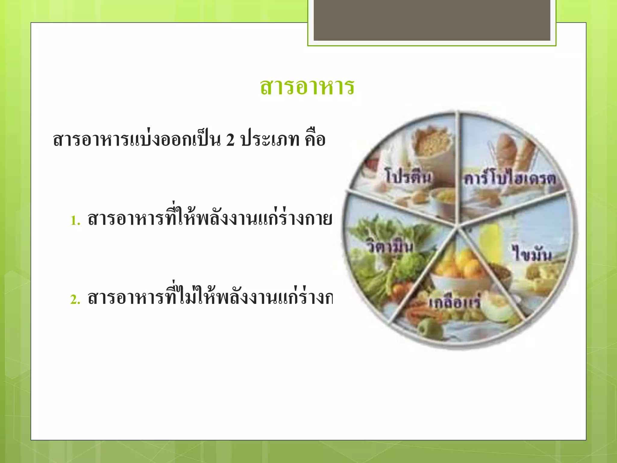 สารอาหาร 
สารอาหารแบ่งออกเป็น 2 ประเภท คือ 
1. สารอาหารที่ให้พลังงานแก่ร่างกาย 
2. สารอาหารที่ไม่ให้พลังงานแก่ร่างกาย 
 
