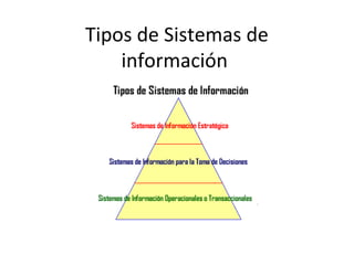 Tipos de Sistemas de 
información 
 
