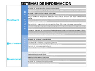 SSIISSTTEEMMAASS DDEE IINNFFOORRMMAACCIIOONN 
 