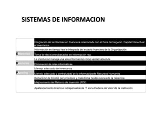 SSIISSTTEEMMAASS DDEE IINNFFOORRMMAACCIIOONN 
 