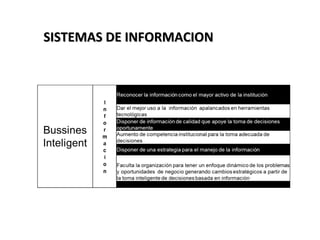 SSIISSTTEEMMAASS DDEE IINNFFOORRMMAACCIIOONN 
 