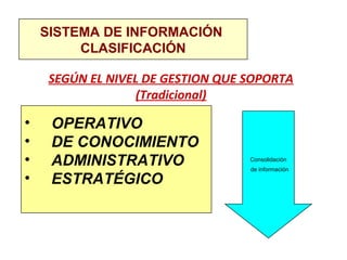 SISTEMA DE INFORMACIÓN 
CLASIFICACIÓN 
SEGÚN EL NIVEL DE GESTION QUE SOPORTA 
(Tradicional) 
• OPERATIVO 
• DE CONOCIMIENTO 
• ADMINISTRATIVO 
• ESTRATÉGICO 
Consolidación 
de información 
 