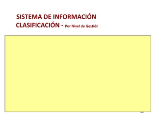 SISTEMA DE INFORMACIÓN 
CLASIFICACIÓN - Por Nivel de Gestión 
ESTRATEGICO 
Ayudan a los niveles directivos (alta gerencia) a 
atacar y dirigir las actividades estratégicas y las 
tendencias de largo plazo dentro y en el entorno 
de la empresa. 
38 
 