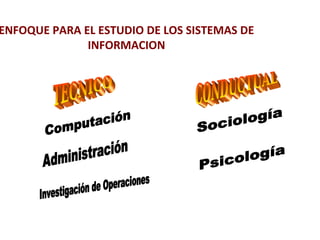 ENFOQUE PARA EL ESTUDIO DE LOS SISTEMAS DE 
INFORMACION 
 