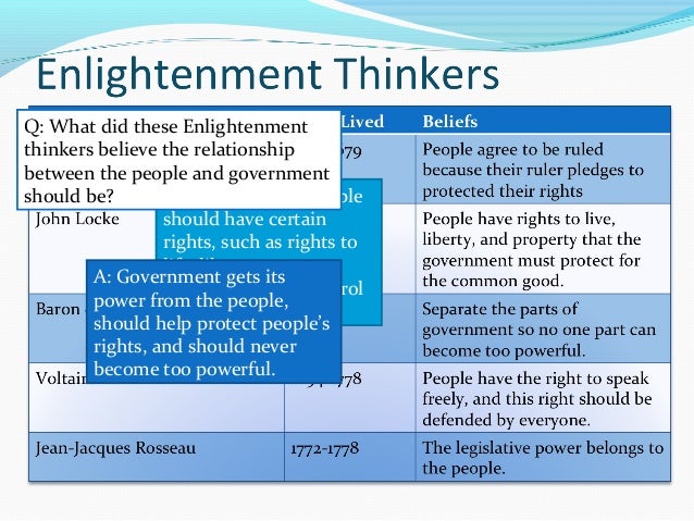 enlightenment thinkers essay enlightenment thinkers essay