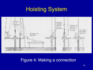 Hoisting System 
Figure 4: Making a connection 
14 
 