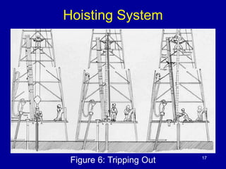 Hoisting System 
Figure 6: Tripping Out 17 
 