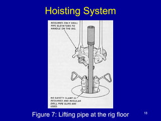 Hoisting System 
Figure 7: Lifting pipe at the rig floor 18 
 