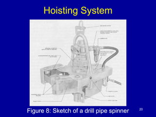 Hoisting System 
Figure 8: Sketch of a drill pipe spinner 20 
 