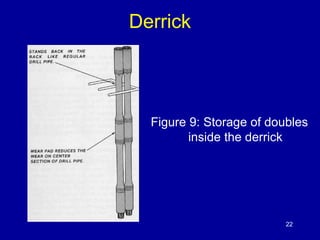 Derrick 
Figure 9: Storage of doubles 
inside the derrick 
22 
 