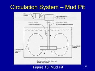 Circulation System – Mud Pit 
Figure 15: Mud Pit 43 
 