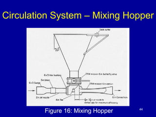 Circulation System – Mixing Hopper 
Figure 16: Mixing Hopper 44 
 