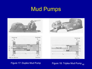 Mud Pumps 
Figure 17: Duplex Mud Pump Figure 18: Triplex Mud Pump 
46 
 