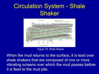 Circulation System - Shale 
Shaker 
Figure 19: Shale Shaker 
When the mud returns to the surface, it is lead over 
shale shakers that are composed of one or more 
vibrating screens over which the mud passes before 
it is feed to the mud pits. 
 
