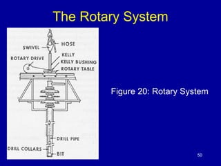 The Rotary System 
Figure 20: Rotary System 
50 
 