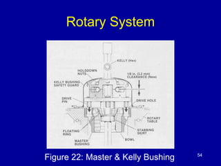 Rotary System 
Figure 22: Master & Kelly Bushing 54 
 