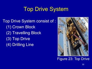 Top Drive System 
Top Drive System consist of : 
(1) Crown Block 
(2) Travelling Block 
(3) Top Drive 
(4) Drilling Line 
Figure 23: Top Drive 
55 
 