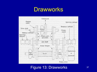 Drawworks 
Figure 13: Drawworks 37 
 