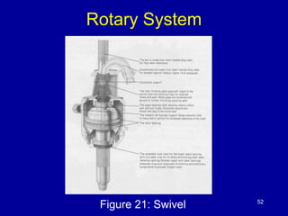 Rotary System 
Figure 21: Swivel 52 
 