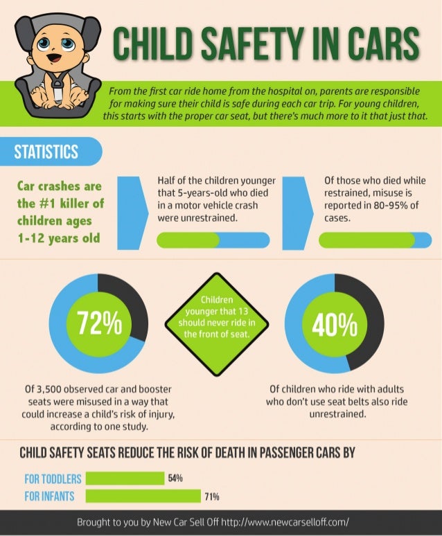 Safe Kids Car Seat Safety Tips Safe Kids Car Seat Safety Tips