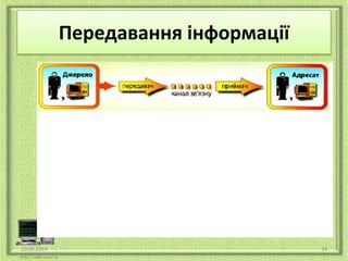 Передавання інформації 
10.09.2014 34 
 