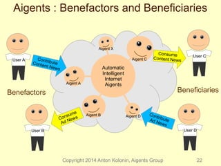 Aigents : Benefactors and Beneficiaries 
Consume 
Content News 
Contribute 
Ad News 
Copyright 2014 Anton Kolonin, Aigents Group 22 
Contribute 
Content News 
Consume 
Ad News 
Automatic 
Intelligent 
Internet 
Aigent A Aigents 
Aigent B 
Aigent C 
Aigent D 
Aigent X 
User A 
Benefactors Beneficiaries 
User B 
User C 
User D 
 