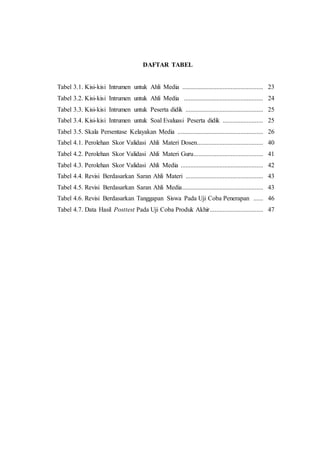 DAFTAR TABEL 
Tabel 3.1. Kisi-kisi Intrumen untuk Ahli Media .................................................. 23 
Tabel 3.2. Kisi-kisi Intrumen untuk Ahli Media ................................................. 24 
Tabel 3.3. Kisi-kisi Intrumen untuk Peserta didik ................................................ 25 
Tabel 3.4. Kisi-kisi Intrumen untuk Soal Evaluasi Peserta didik ......................... 25 
Tabel 3.5. Skala Persentase Kelayakan Media ..................................................... 26 
Tabel 4.1. Perolehan Skor Validasi Ahli Materi Dosen......................................... 40 
Tabel 4.2. Perolehan Skor Validasi Ahli Materi Guru ........................................... 41 
Tabel 4.3. Perolehan Skor Validasi Ahli Media ................................................... 42 
Tabel 4.4. Revisi Berdasarkan Saran Ahli Materi ................................................ 43 
Tabel 4.5. Revisi Berdasarkan Saran Ahli Media .................................................. 43 
Tabel 4.6. Revisi Berdasarkan Tanggapan Siswa Pada Uji Coba Penerapan ...... 46 
Tabel 4.7. Data Hasil Posttest Pada Uji Coba Produk Akhir ................................. 47 
 