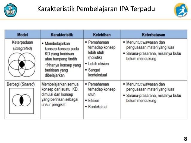 2.1 1 konsep pembelajaran ipa terpadu 2.1 1 konsep pembelajaran ipa terpadu