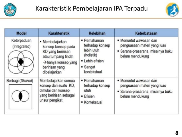 Materi ipa terpadu