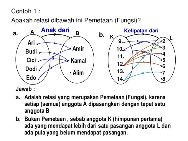 Relasi dan Fungsi