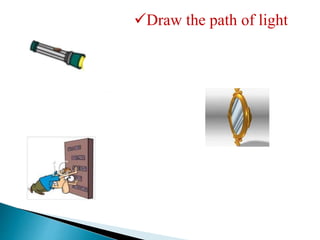 Draw the path of light 
 