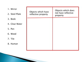 1. Mirror 
2. Steel Plate 
3. Book 
4. Clear Water 
5. Pen 
6. Wood 
7. Tile 
8. Human 
Objects which have 
reflective property 
Objects which does 
not have reflective 
property 
 