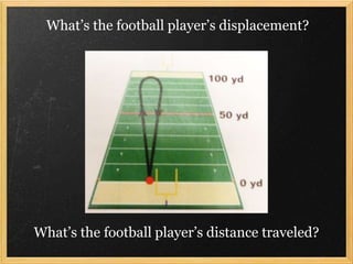 Time And Distance Football 2.1 Displacement & Velocity | PPTX