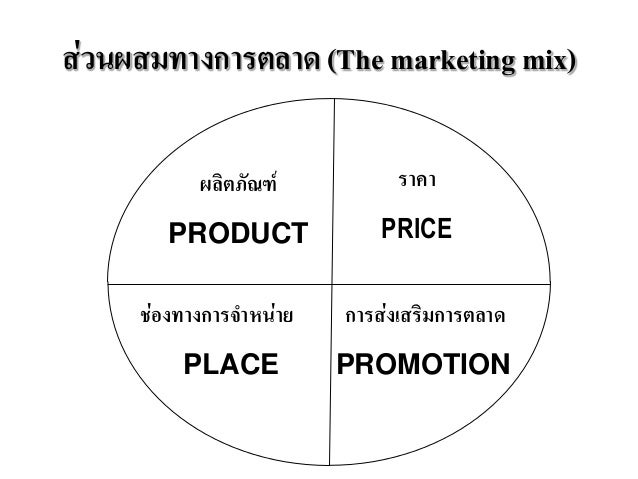 Image result for ส่วนประสมทางการตลาด (Marketing Mix)