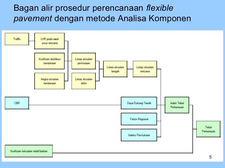 download buku perkerasan jalan raya