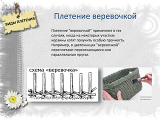 Плетение | PPT