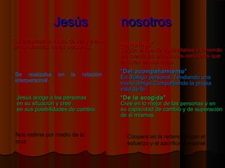 JJeessúúss nnoossoottrrooss 
“AAddaappttaaddaa”” 
SSeeggúúnn eell ttiippoo ddee ddeessttiinnaattaarriiooss yy tteenniieennddoo 
eenn ccuueennttaa llaass ssiittuuaacciioonneess ccoonnccrreettaass qquuee 
iinnfflluuyyeenn eenn ssuuss vviiddaass.. 
““DDeell aaccoommppaaññaammiieennttoo”” 
EEnn ddiiáállooggoo ppeerrssoonnaall.. TTeennddiieennddoo uunnaa 
mmaannoo aammiiggaa CCoommppaarrttiieennddoo llaa pprrooppiiaa 
vviiddaa ddee ffee.. 
““DDee llaa aaccooggiiddaa”” 
CCrreeee eenn lloo mmeejjoorr ddee llaass ppeerrssoonnaass yy eenn 
ssuu ccaappaacciiddaadd ddee ccaammbbiioo yy ddee ssuuppeerraacciióónn 
ddee ssíí mmiissmmaass.. 
SSee aaddaappttaabbaa aall mmooddoo ddee sseerr yy aa llaass 
cciirrccuunnssttaanncciiaass ddee llaass ppeerrssoonnaass.. 
Se realizaba en la relación 
interpersonal. 
JJeessúúss aaccooggee aa llaass ppeerrssoonnaass 
eenn ssuu ssiittuuaacciióónn yy ccrreeee 
eenn ssuuss ppoossiibbiilliiddaaddeess ddee ccaammbbiioo.. 
Nos redime por medio de la 
cruz 
Coopera en la redención con el 
esfuerzo y el sacrificio personal 
 