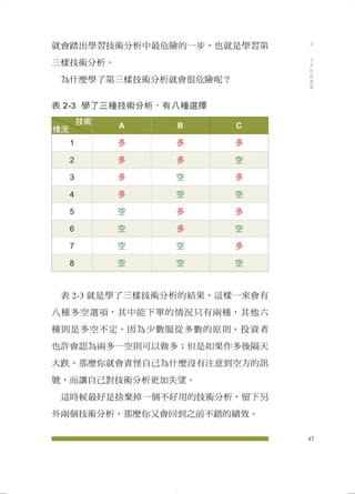 就會踏出學習技術分析中最危險的一步，也就是學習第 
三樣技術分析。 
為什麼學了第三樣技術分析就會很危險呢？ 
表2-3 學了三種技術分析，有八種選擇 
A B C 
1 多多多 
2 多多空 
3 多空多 
4 多空空 
5 空多多 
6 空多空 
7 空空多 
8 空空空 
表2-3 就是學了三樣技術分析的結果，這樣一來會有 
八種多空選項，其中能下單的情況只有兩種，其他六 
種則是多空不定。因為少數服從多數的原則，投資者 
也許會認為兩多一空則可以做多；但是如果作多後隔天 
大跌，那麼你就會責怪自己為什麼沒有注意到空方的訊 
號，而讓自己對技術分析更加失望。 
這時候最好是捨棄掉一個不好用的技術分析，留下另 
外兩個技術分析，那麼你又會回到之前不錯的績效。 
情況 
技術 
47 
2 
今天的技術面 
 