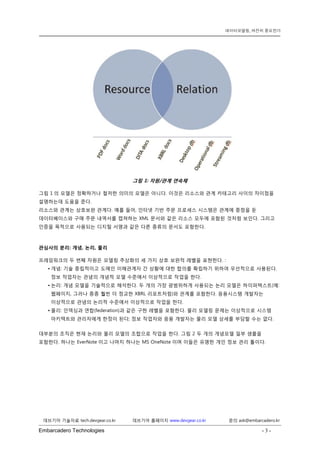 Embarcadero Technologies - 3 - 
데브기어 기술자료 tech.devgear.co.kr 데브기어 홈페이지 www.devgear.co.kr 문의 ask@embarcadero.kr 
데이터모델링, 여전히 중요한가 
그림 1: 자원/관계 연속체 
그림 1의 모델은 정확하거나 철저한 의미의 모델은 아니다. 이것은 리소스와 관계 카테고리 사이의 차이점을 설명하는데 도움을 준다. 
리소스와 관계는 상호보완 관계다. 예를 들어, 인터넷 기반 주문 프로세스 시스템은 관계에 중점을 둔 데이터베이스와 구매 주문 내역서를 캡쳐하는 XML 문서와 같은 리소스 모두에 포함된 것처럼 보인다. 그리고 인증을 목적으로 사용되는 디지털 서명과 같은 다른 종류의 문서도 포함한다. 
관심사의 분리: 개념, 논리, 물리 
프레임워크의 두 번째 차원은 모델링 추상화의 세 가지 상호 보완적 레벨을 표현한다. : 
• 개념: 기술 중립적이고 도메인 이해관계자 간 상황에 대한 합의를 확립하기 위하여 우선적으로 사용된다. 정보 작업자는 관념의 개념적 모델 수준에서 이상적으로 작업을 한다. 
• 논리: 개념 모델을 기술적으로 해석한다. 두 개의 가장 광범위하게 사용되는 논리 모델은 하이퍼텍스트(예: 웹페이지, 그러나 종종 훨씬 더 정교한 XBRL 리포트처럼)와 관계를 포함한다. 응용시스템 개발자는 이상적으로 관념의 논리적 수준에서 이상적으로 작업을 한다. 
• 물리: 인덱싱과 연합(federation)과 같은 구현 레벨을 포함한다. 물리 모델링 문제는 이상적으로 시스템 아키텍트와 관리자에게 한정이 된다; 정보 작업자와 응용 개발자는 물리 모델 상세를 부담할 수는 없다. 
대부분의 조직은 현재 논리와 물리 모델의 조합으로 작업을 한다. 그림 2 두 개의 개념모델 일부 샘플을 포함한다. 하나는 EverNote이고 나머지 하나는 MS OneNote이며 이들은 유명한 개인 정보 관리 툴이다. 
 