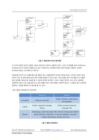 Embarcadero Technologies 
데브기어 기술자료 tech.devgear.co.kr 데브기어 홈페이지 www.devgear.co.kr 문의 ask@embarcadero.kr 
데이터모델링, 여전히 중요한가 
그림 2: 개념모델 다이어그램 예제 
이 다이어그램은 심지어 모델링 기술의 트레이닝이 없어도 관찰하기 쉽다. 그림 2의 예제를 보면, OneNote는 EverNote보다 더 정교한 모델을 갖고 있다. OneNote는 하위페이지/절 수준의 태깅을 지원한다. 반면에 EverNote 태깅은 노트/페이지 수준이다. 
개념모델 규칙은 논리 모델링 툴 사용 경험이 있는 사람들에게만 익숙한 것처럼 보일 수 있지만, 외래키 관계, 데이터 타입, 널 제약사항과 같은 세부 사항을 포함하고 있지는 않다. 개념 모델은 업무 의사결정자 간 상황에 맞는 합의를 수립하는데 도움을 줄 수 있도록 최적화 되어있다. 그래서 그들은 엔터티, 속성, 관계, 식별자에 집중하게 되었고 논리 모델 설정 또는 낮은 레벨의 세부 사항 포함을 가정하지 않는다. 그것들은 업무 도메인에 집중하는 사람을 방해하거나 혼란을 줄 수도 있다. 
그림 3 통합 프레임워크의 차원 캡쳐 Resources Relations Conceptual Resources and links Entities, attributes, relationships, and identifiers Logical Model : Hypertext language: XQuery Model: extended relational Language: SQL Physical Indexing(e.g., scalar data types, XML, full-text), locking and isolation levels, federation, replication, in-memory databases, columnar storage, table spaces, caching, and more 
그림 3: 통합 프레임워크  