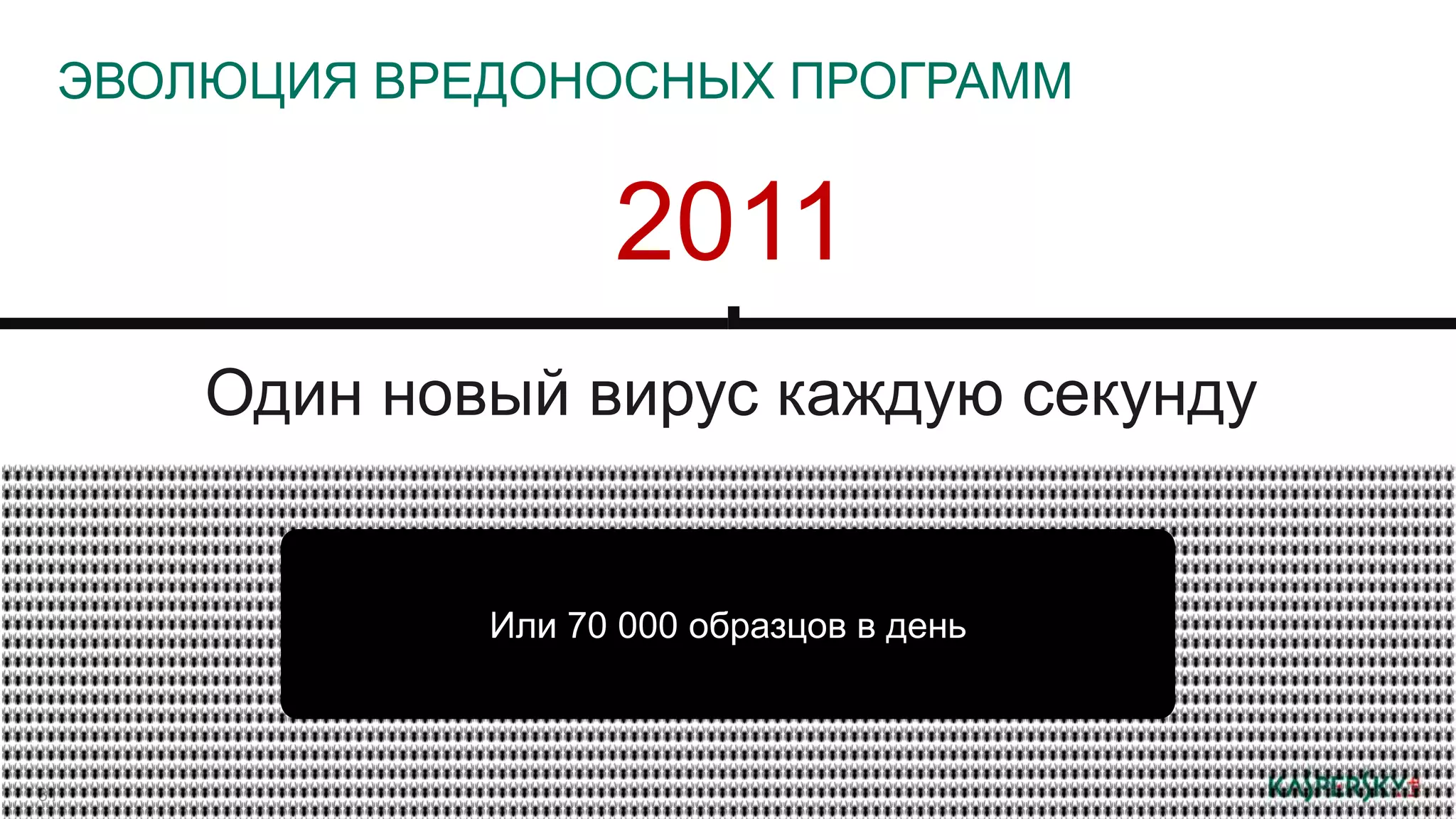 ЭВОЛЮЦИЯ ВРЕДОНОСНЫХ ПРОГРАММ 
31 
2011 
Один новый вирус каждую секунду 
Или 70 000 образцов в день 
 