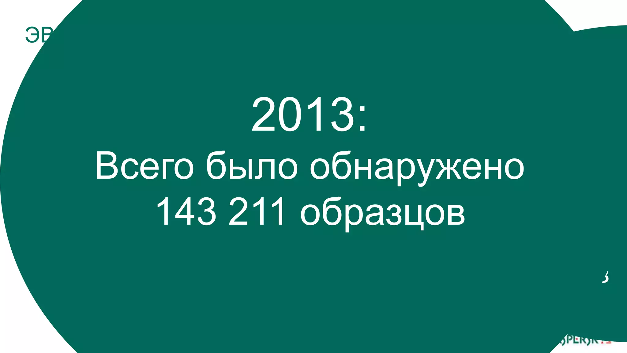 В 
2012 
мы 
Всего было обнаружено 
обнаружили 
39,807 
образцов 
ЭВОЛЮЦИЯ ВРЕДОНОСНЫХ ПРОГРАММ 
2004 – 2010 
143 211 образцов 
1,160 samples 
2011 
2013: 
6,193 samples 
December 
2,137 
samples 
What about 2012? 
 