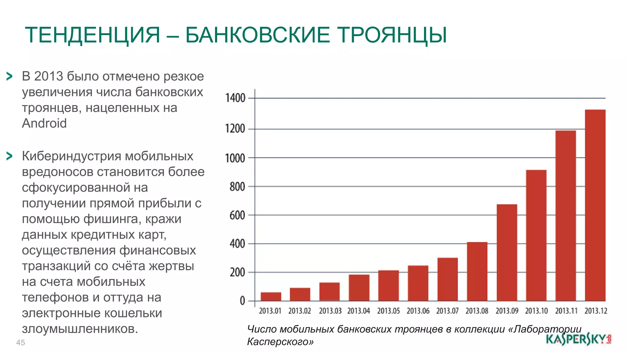 ТЕНДЕНЦИЯ – БАНКОВСКИЕ ТРОЯНЦЫ 
В 2013 было отмечено резкое 
увеличения числа банковских 
троянцев, нацеленных на 
Android 
Кибериндустрия мобильных 
вредоносов становится более 
сфокусированной на 
получении прямой прибыли с 
помощью фишинга, кражи 
данных кредитных карт, 
осуществления финансовых 
транзакций со счёта жертвы 
на счета мобильных 
телефонов и оттуда на 
электронные кошельки 
злоумышленников. Число мобильных банковских троянцев в коллекции «Лаборатории 
45 
Касперского» 
 