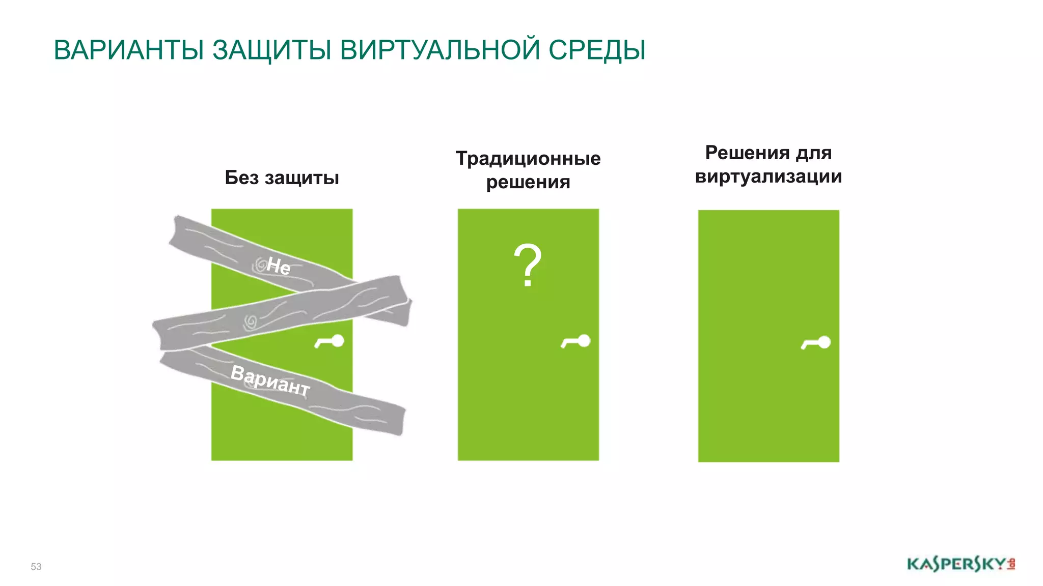 ВАРИАНТЫ ЗАЩИТЫ ВИРТУАЛЬНОЙ СРЕДЫ 
53 
Без защиты 
Традиционные 
решения 
Решения для 
виртуализации 
? 
 