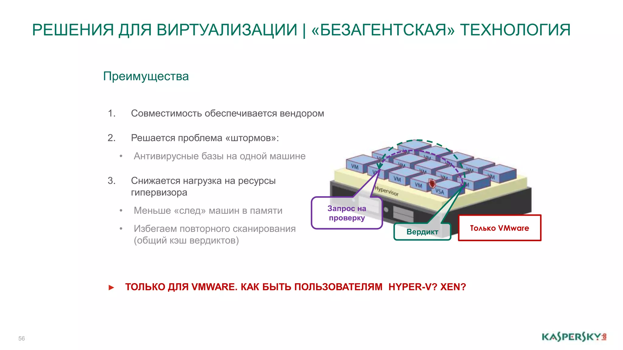 РЕШЕНИЯ ДЛЯ ВИРТУАЛИЗАЦИИ | «БЕЗАГЕНТСКАЯ» ТЕХНОЛОГИЯ 
56 
Преимущества 
1. Совместимость обеспечивается вендором 
2. Решается проблема «штормов»: 
• Антивирусные базы на одной машине 
3. Снижается нагрузка на ресурсы 
гипервизора 
• Меньше «след» машин в памяти 
• Избегаем повторного сканирования 
(общий кэш вердиктов) 
Запрос на 
проверку 
Вердикт 
► ТОЛЬКО ДЛЯ VMWARE. КАК БЫТЬ ПОЛЬЗОВАТЕЛЯМ HYPER-V? XEN? 
Только VMware 
 