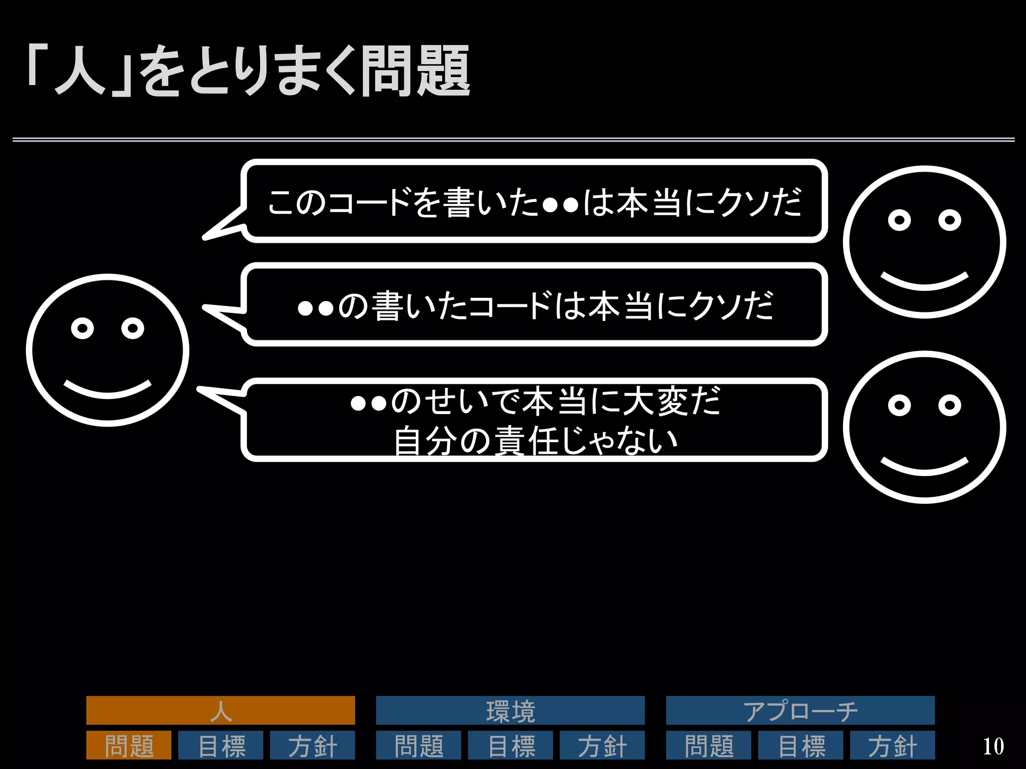 「人」をとりまく問題
10
このコードを書いた●●は本当にクソだ	
●●の書いたコードは本当にクソだ	
●●のせいで本当に大変だ	
  
自分の責任じゃない	
人	
問題	
 目標	
 方針	
環境	
問題	
 目標	
 方針	
アプローチ	
問題	
 目標	
 方針	
 